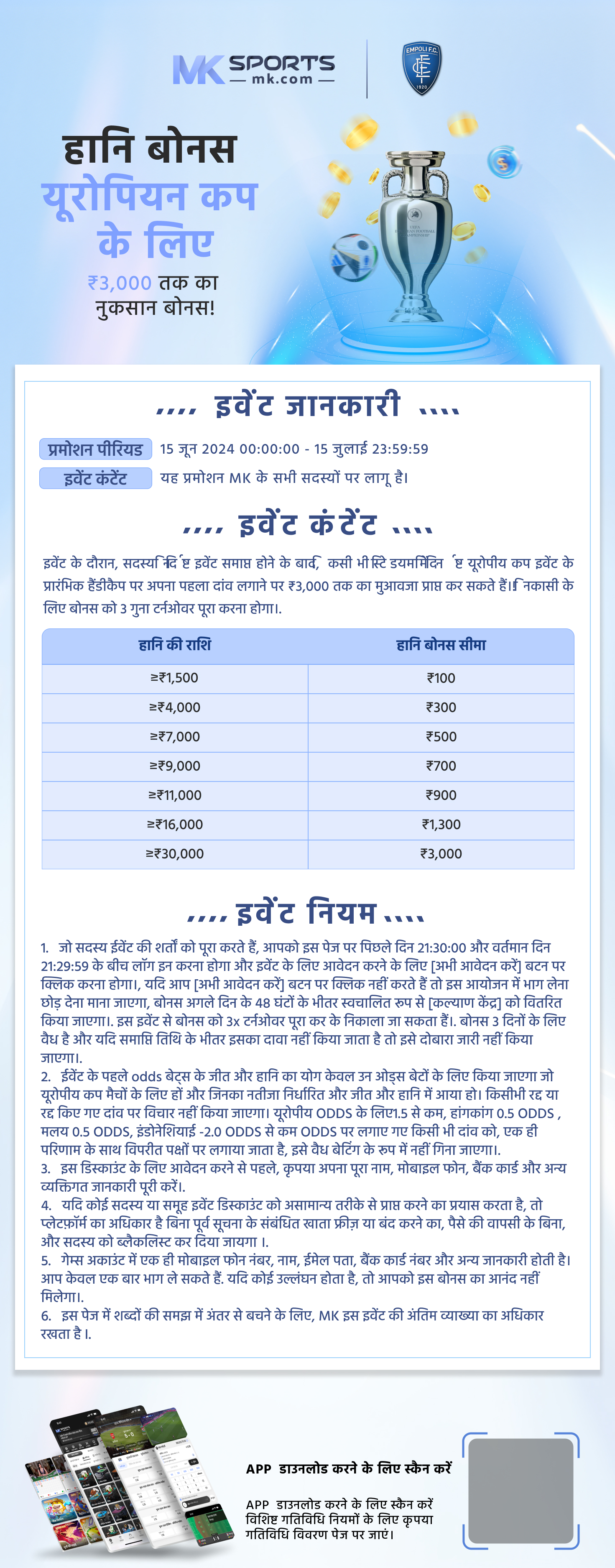 Monthly Result Chart -